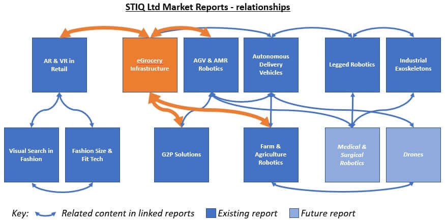 STIQ Reports - Which to read? How do they relate to each other?