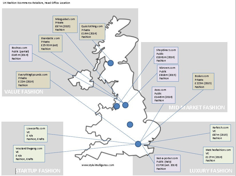 British Fashion Ecommerce divided by geography and sector