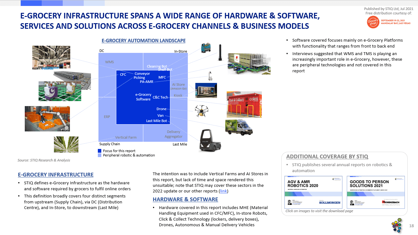Market Report: e-Grocery Infrastructure 2021 - STIQ Ltd (t/a Styleintelligence)