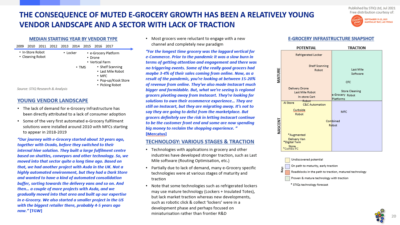 Market Report: e-Grocery Infrastructure 2021 - STIQ Ltd (t/a Styleintelligence)