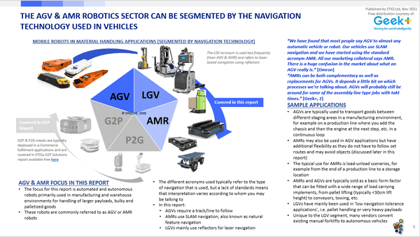 Market Report: AGV & AMR Robotics 2021 - STIQ Ltd (t/a Styleintelligence)