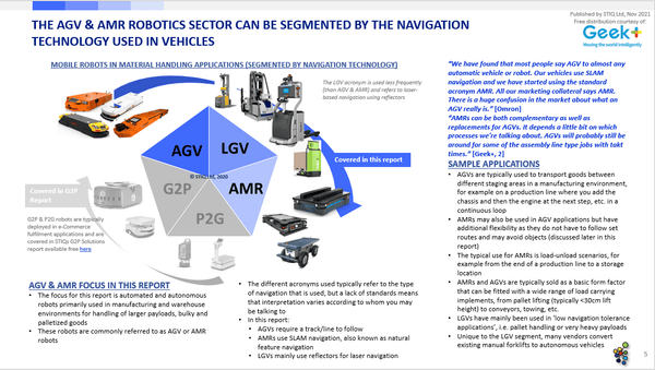Market Report: AGV & AMR Robotics 2021 - Styleintelligence