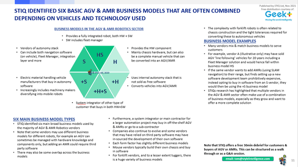 Market Report: AGV & AMR Robotics 2021 - STIQ Ltd (t/a Styleintelligence)