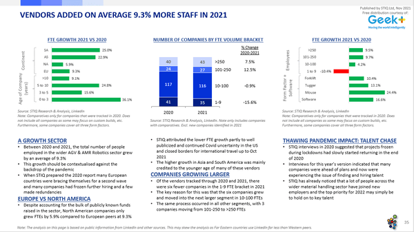 Market Report: AGV & AMR Robotics 2021 - STIQ Ltd (t/a Styleintelligence)