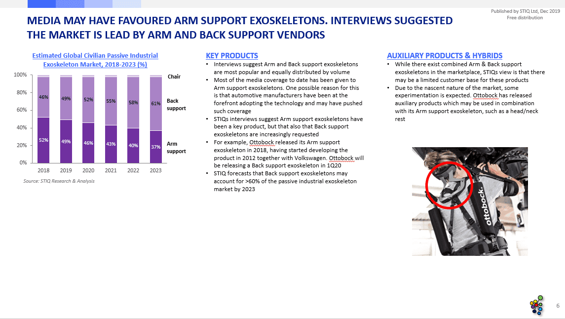 Mini Report: Passive Industrial Exoskeletons, 2019 - STIQ Ltd (t/a Styleintelligence)
