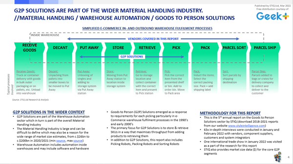 Market Report: Goods-to-Person Ecommerce Fulfilment Robotics 2022 - Styleintelligence