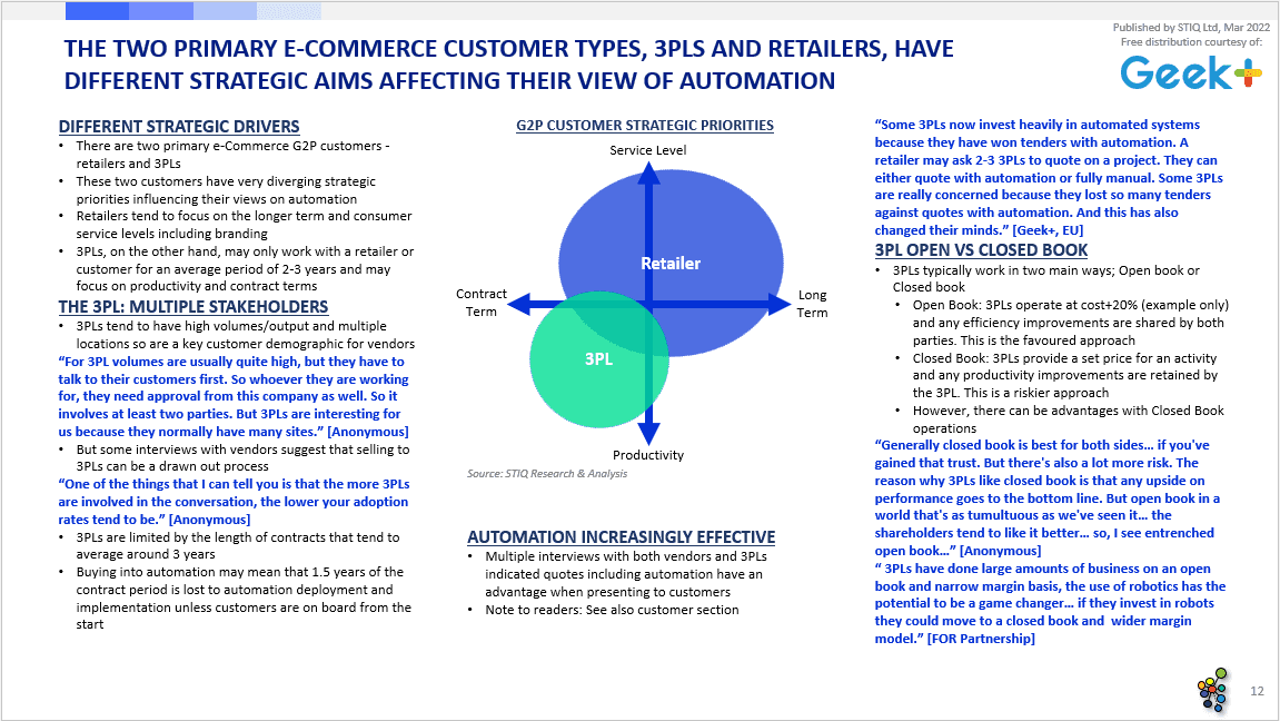 Market Report: Goods-to-Person Ecommerce Fulfilment Robotics 2022 - STIQ Ltd (t/a Styleintelligence)