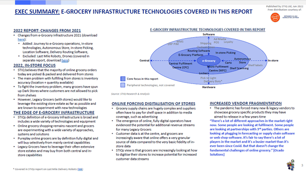 Market Report: e-Grocery Infrastructure 2022 - Styleintelligence