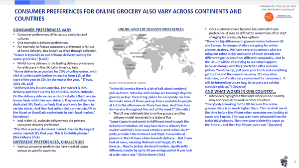 Market Report: e-Grocery Infrastructure 2022 - STIQ Ltd (t/a Styleintelligence)