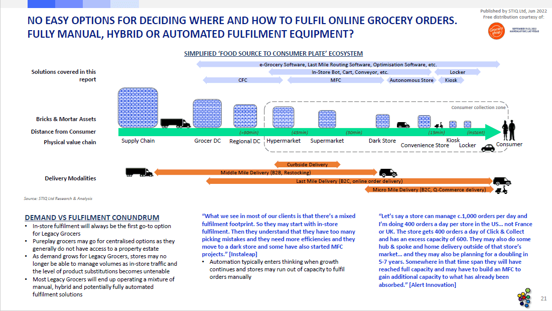 Market Report: e-Grocery Infrastructure 2022 - STIQ Ltd (t/a Styleintelligence)