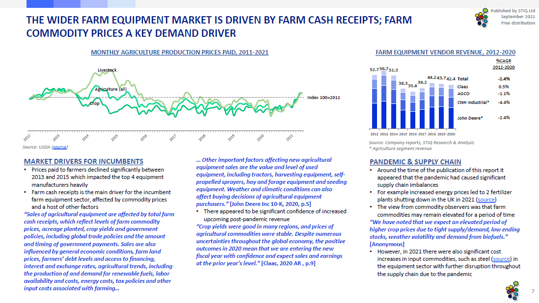 Market Report: Farm Robots 2021 - STIQ Ltd (t/a Styleintelligence)