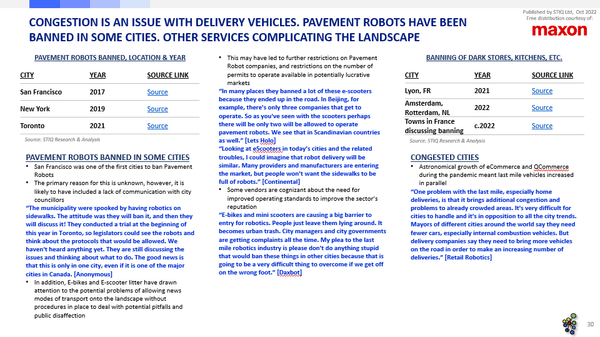 Market Report: Autonomous Delivery Vehicles / Last Mile Robotics 2022 - Styleintelligence