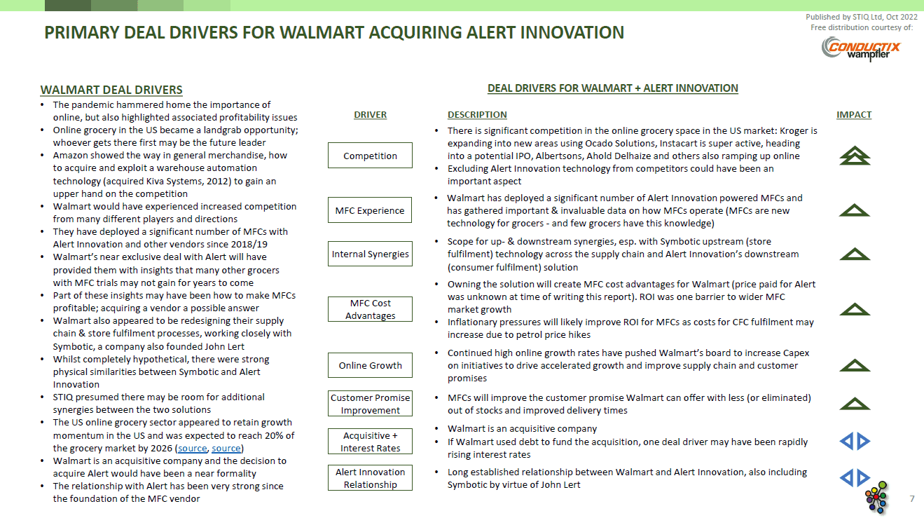 Mini Report: M&A Analysis: Walmart + Alert Innovation October 2022 - STIQ Ltd (t/a Styleintelligence)