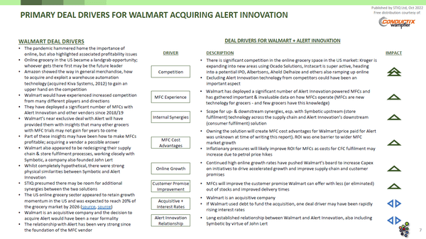 Mini Report: M&A Analysis: Walmart + Alert Innovation October 2022