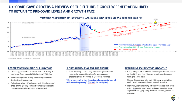 Market Report: e-Grocery Infrastructure 2023 - STIQ Ltd (t/a Styleintelligence)