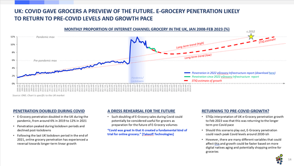Market Report: e-Grocery Infrastructure 2023 - Styleintelligence