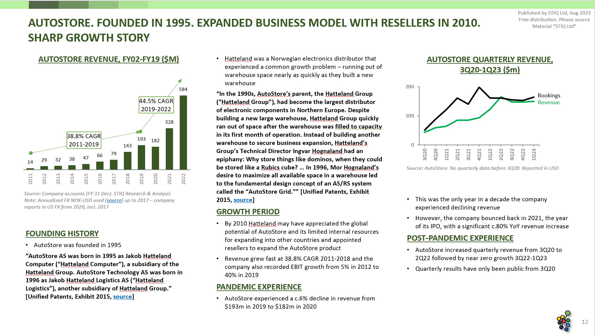 Mini Report: AutoStore vs. Ocado Group, Warehouse Automation Patent Litigation - STIQ Ltd (t/a Styleintelligence)