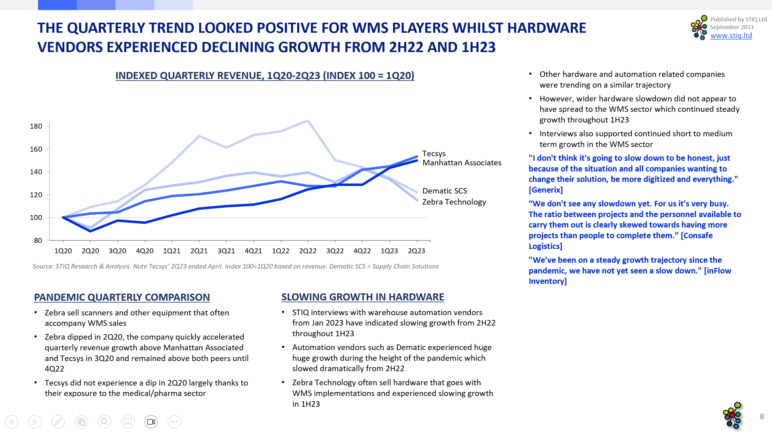 Market Report: WMS Software 2023 - STIQ Ltd (t/a Styleintelligence)