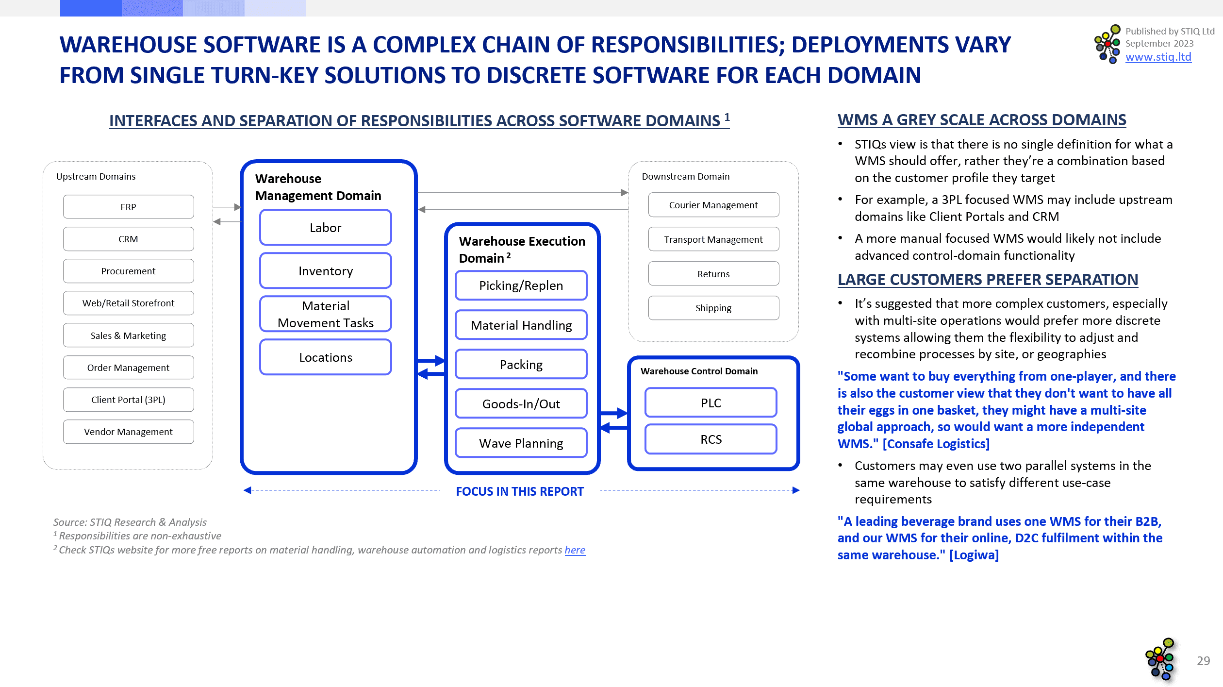 Market Report: WMS Software 2023 - STIQ Ltd (t/a Styleintelligence)