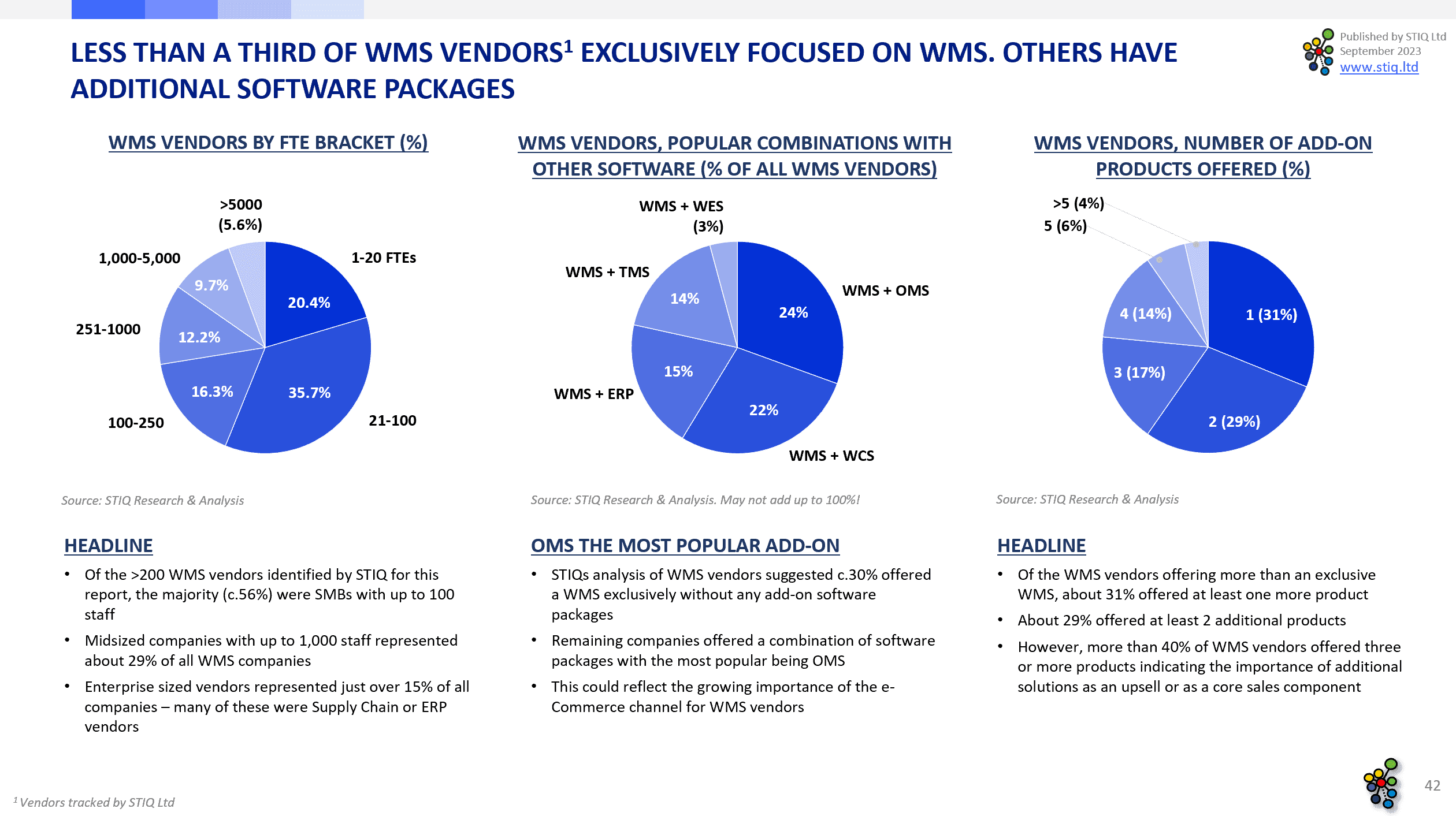 Market Report: WMS Software 2023 - STIQ Ltd (t/a Styleintelligence)