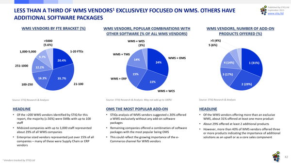 Market Report: WMS Software 2023