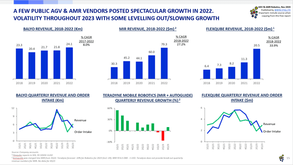 Market Report: AGV & AMR Robotics 2023 - STIQ Ltd (t/a Styleintelligence)