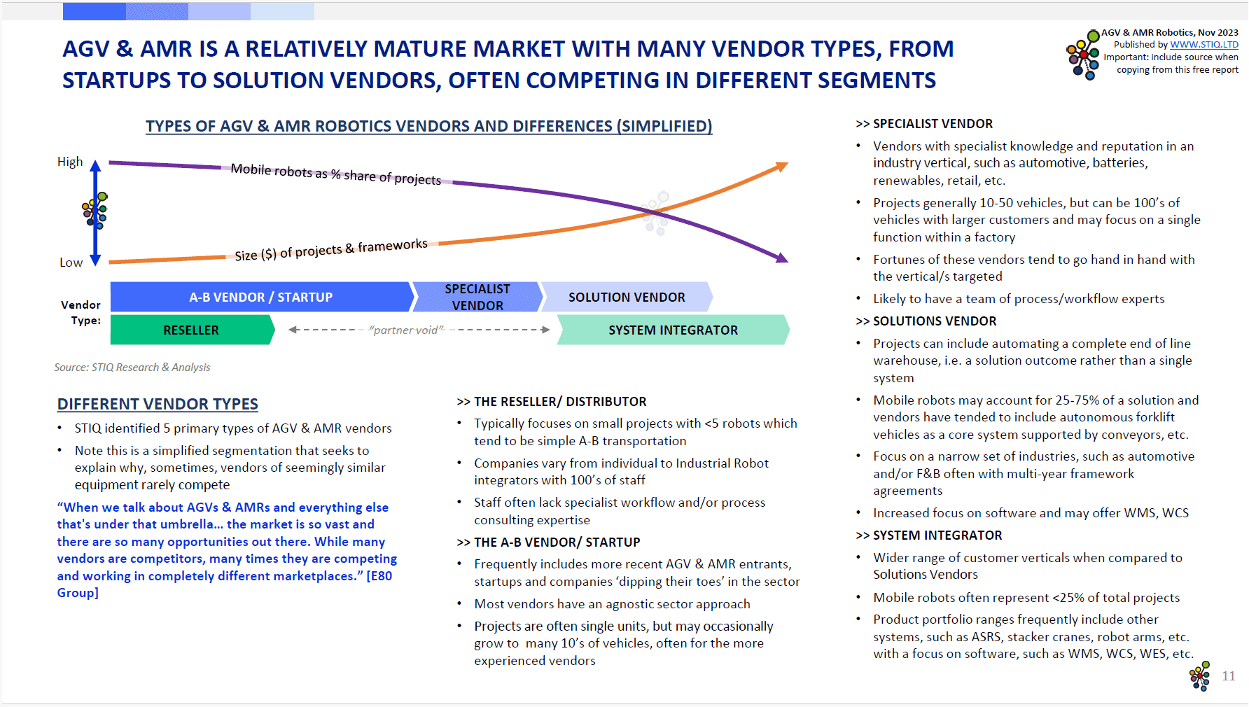 Market Report: AGV & AMR Robotics 2023 - STIQ Ltd (t/a Styleintelligence)
