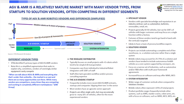 Market Report: AGV & AMR Robotics 2023