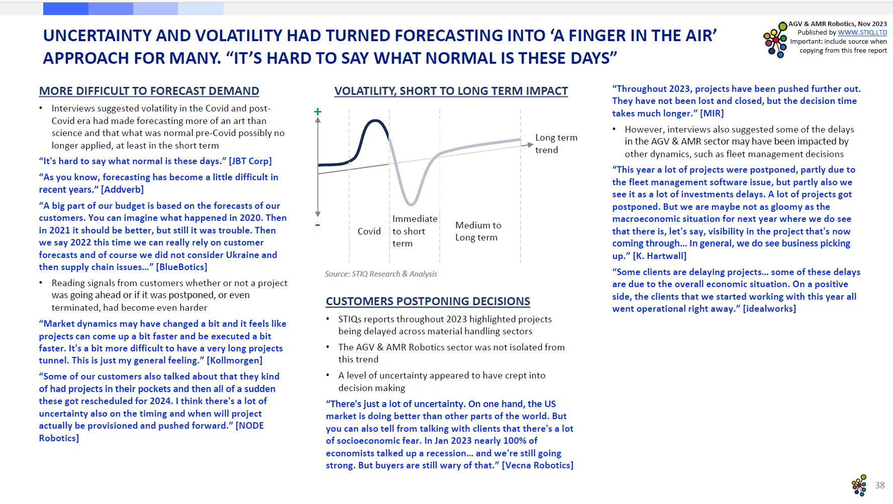 Market Report: AGV & AMR Robotics 2023 - STIQ Ltd (t/a Styleintelligence)
