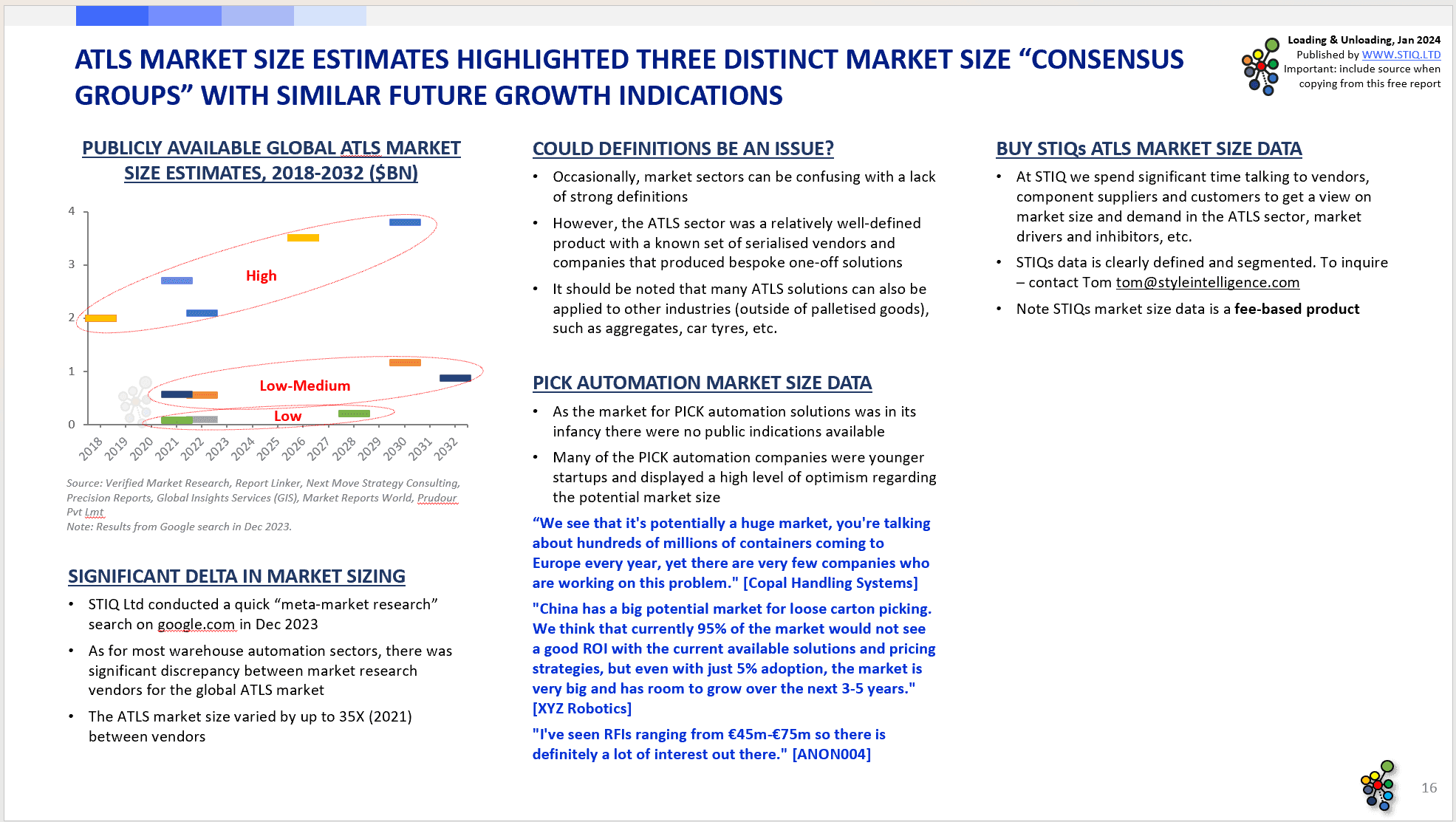 Market Report: Loading & Unloading Automation 2024 - STIQ Ltd (t/a Styleintelligence)