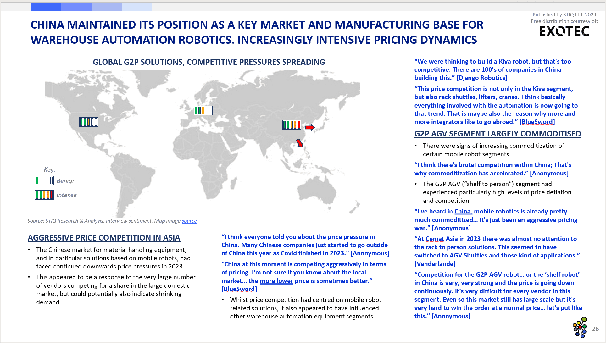 Market Report: Goods-to-Person Ecommerce Fulfilment Robotics 2024 - STIQ Ltd (t/a Styleintelligence)