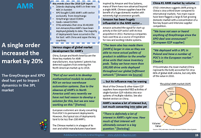Market Report: Goods-to-Person Ecommerce Fulfilment Robotics 2019 - STIQ Ltd (t/a Styleintelligence)