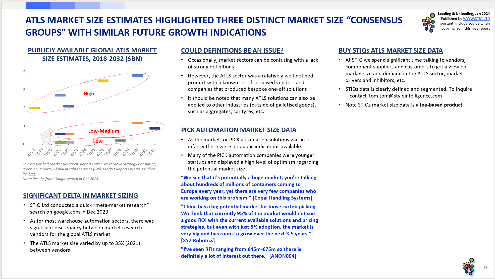 Market Report: Loading & Unloading Automation 2024 - STIQ Ltd (t/a Styleintelligence)
