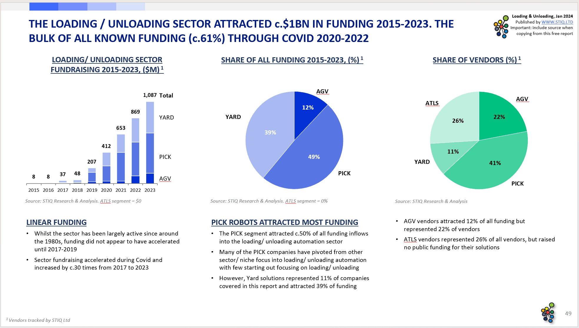Market Report: Loading & Unloading Automation 2024 - STIQ Ltd (t/a Styleintelligence)