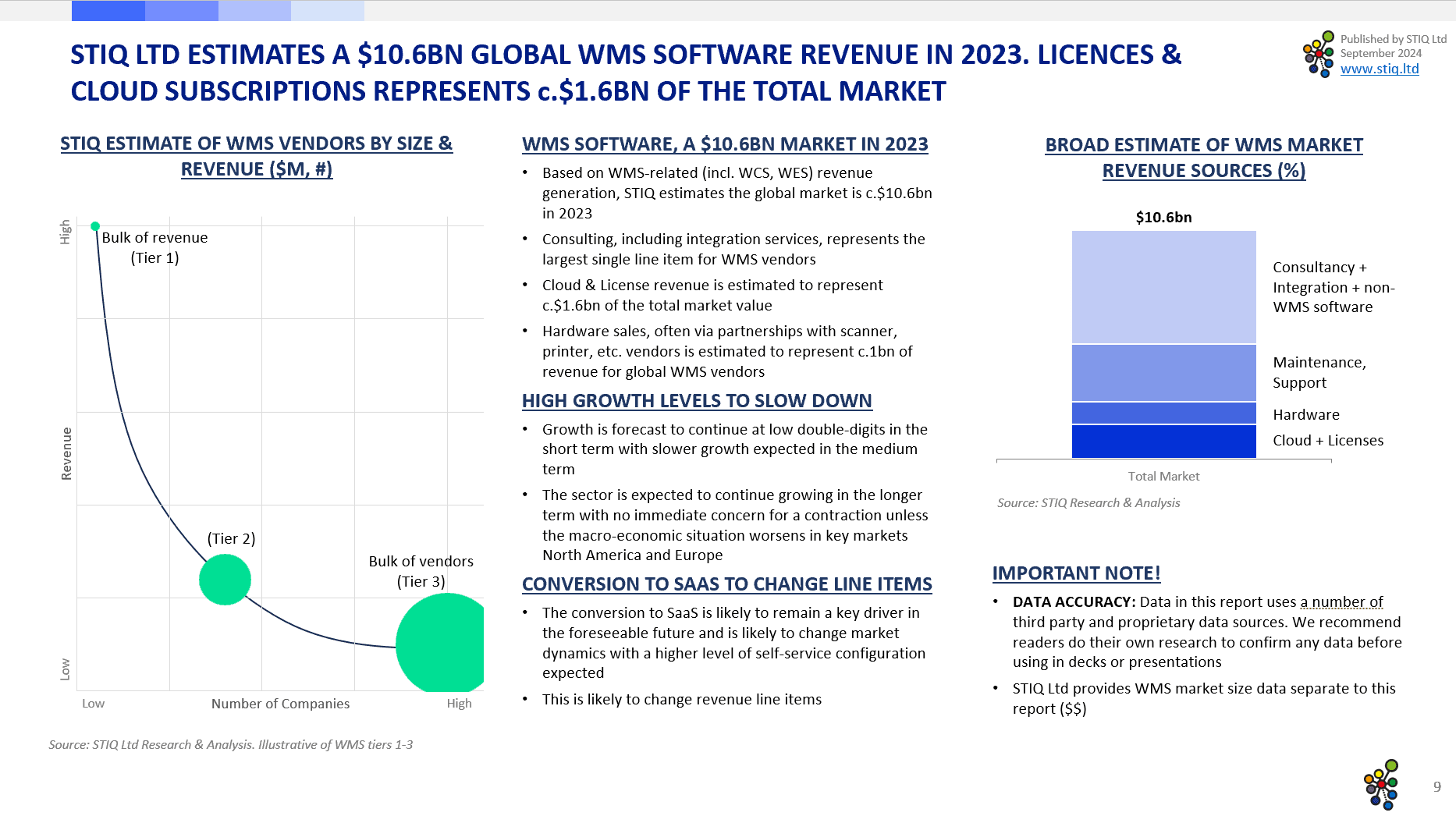 Market Report: WMS Software 2024 - STIQ Ltd (t/a Styleintelligence)