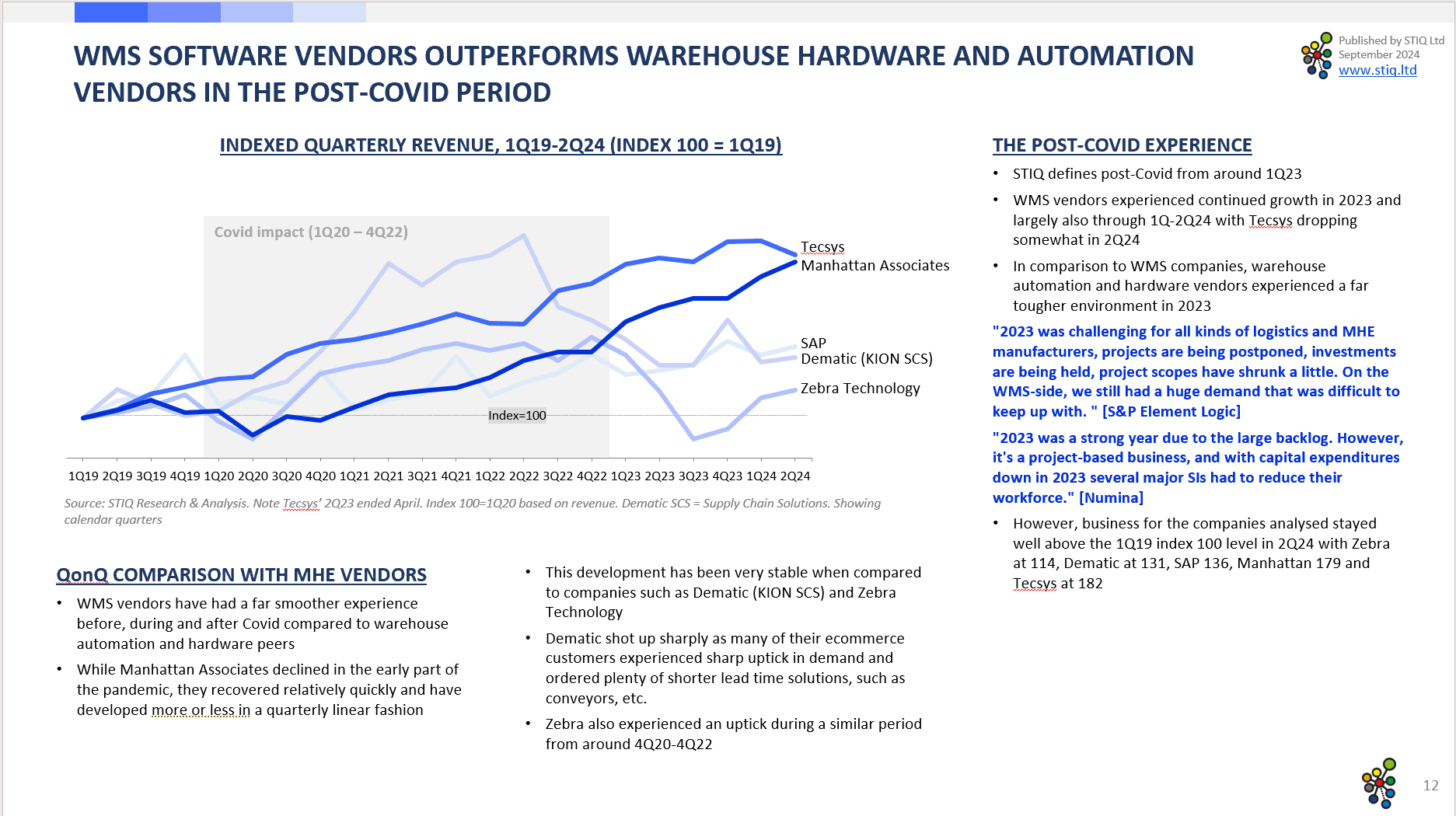 Market Report: WMS Software 2024 - STIQ Ltd (t/a Styleintelligence)
