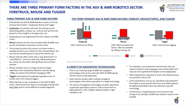 Market Report: AGV & AMR Robotics 2024 - STIQ Ltd (t/a Styleintelligence)