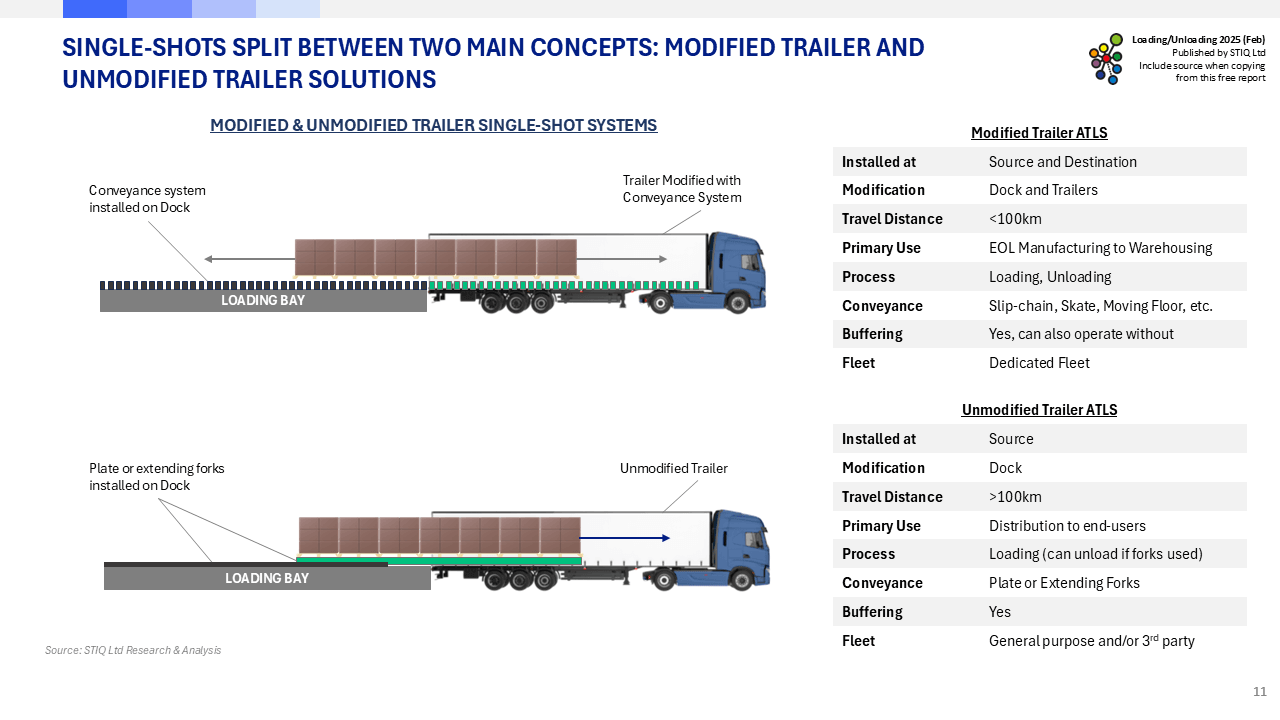 Market Report: Loading & Unloading Automation 2025