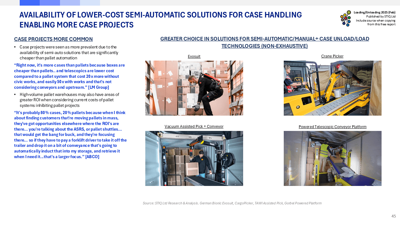 Market Report: Loading & Unloading Automation 2025