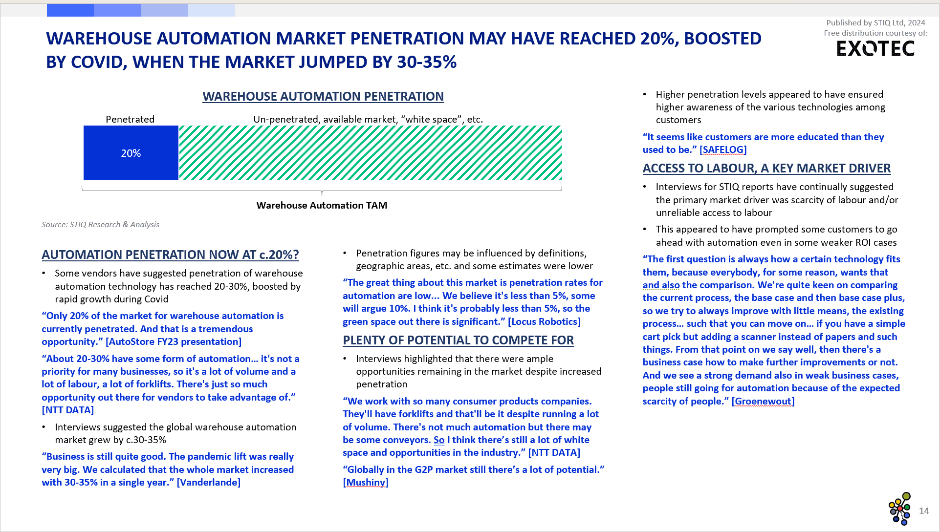 Market Report: Goods-to-Person Ecommerce Fulfilment Robotics 2024 - STIQ Ltd (t/a Styleintelligence)