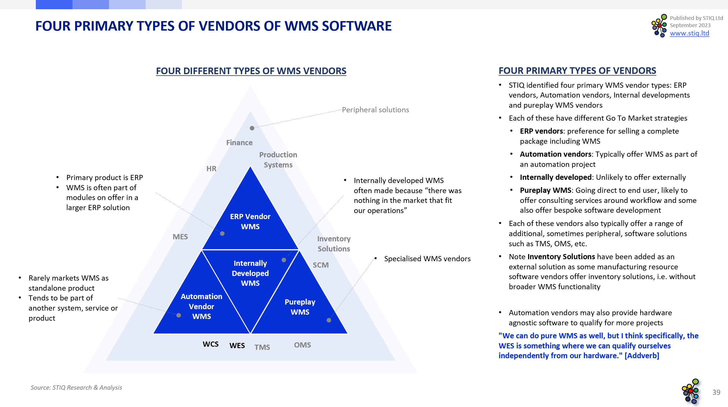 Market Report: WMS Software 2023 - STIQ Ltd (t/a Styleintelligence)