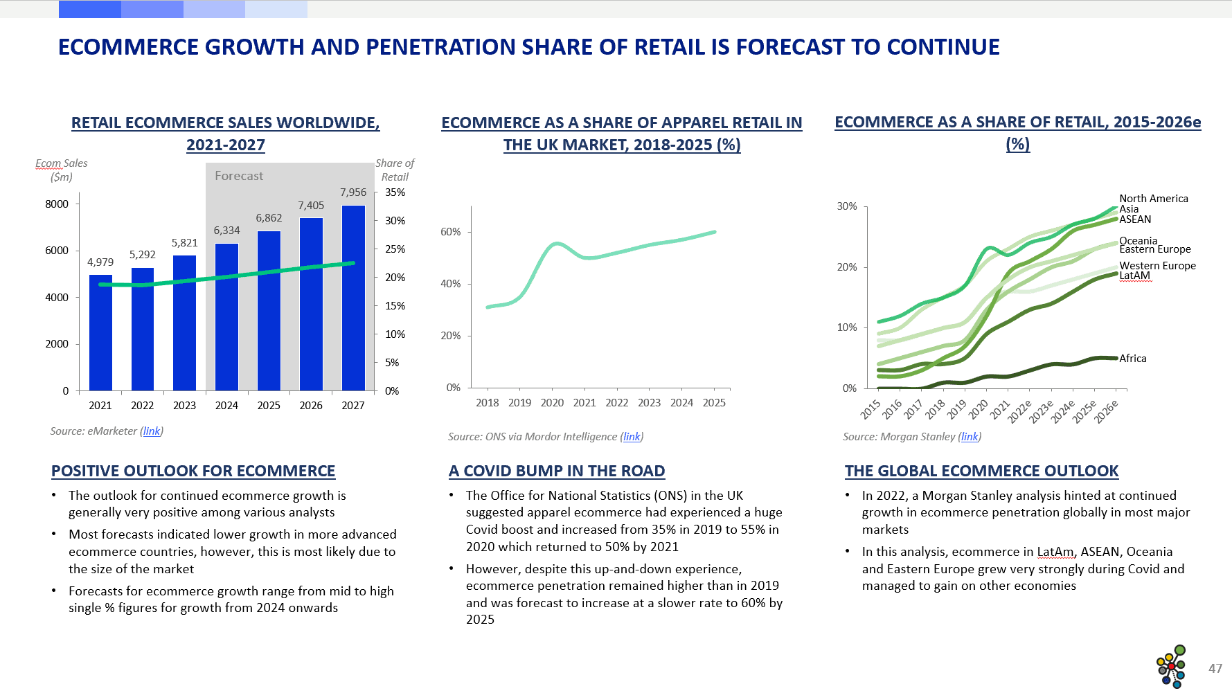 Market Report: Sortation Equipment 2024 - STIQ Ltd (t/a Styleintelligence)