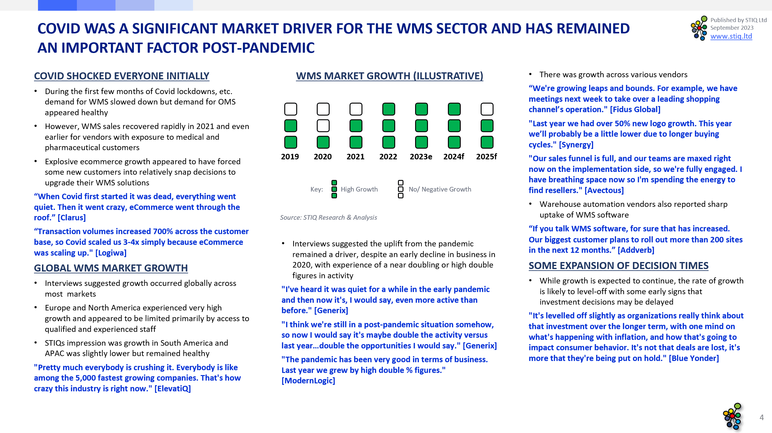 Market Report: WMS Software 2023 - STIQ Ltd (t/a Styleintelligence)