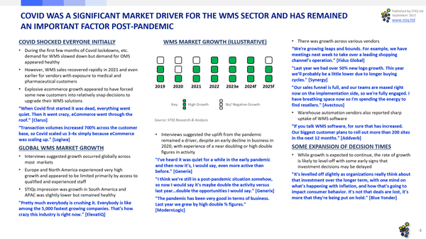 Market Growth 2023 WMS Market Research Report