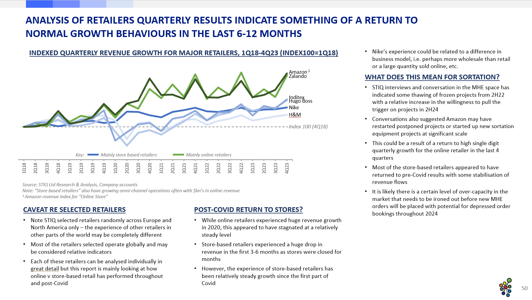 Market Report: Sortation Equipment 2024 - STIQ Ltd (t/a Styleintelligence)