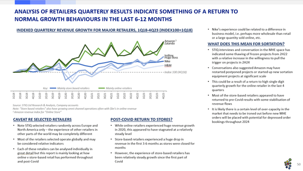 Market Report: Sortation Equipment 2024 - STIQ Ltd (t/a Styleintelligence)