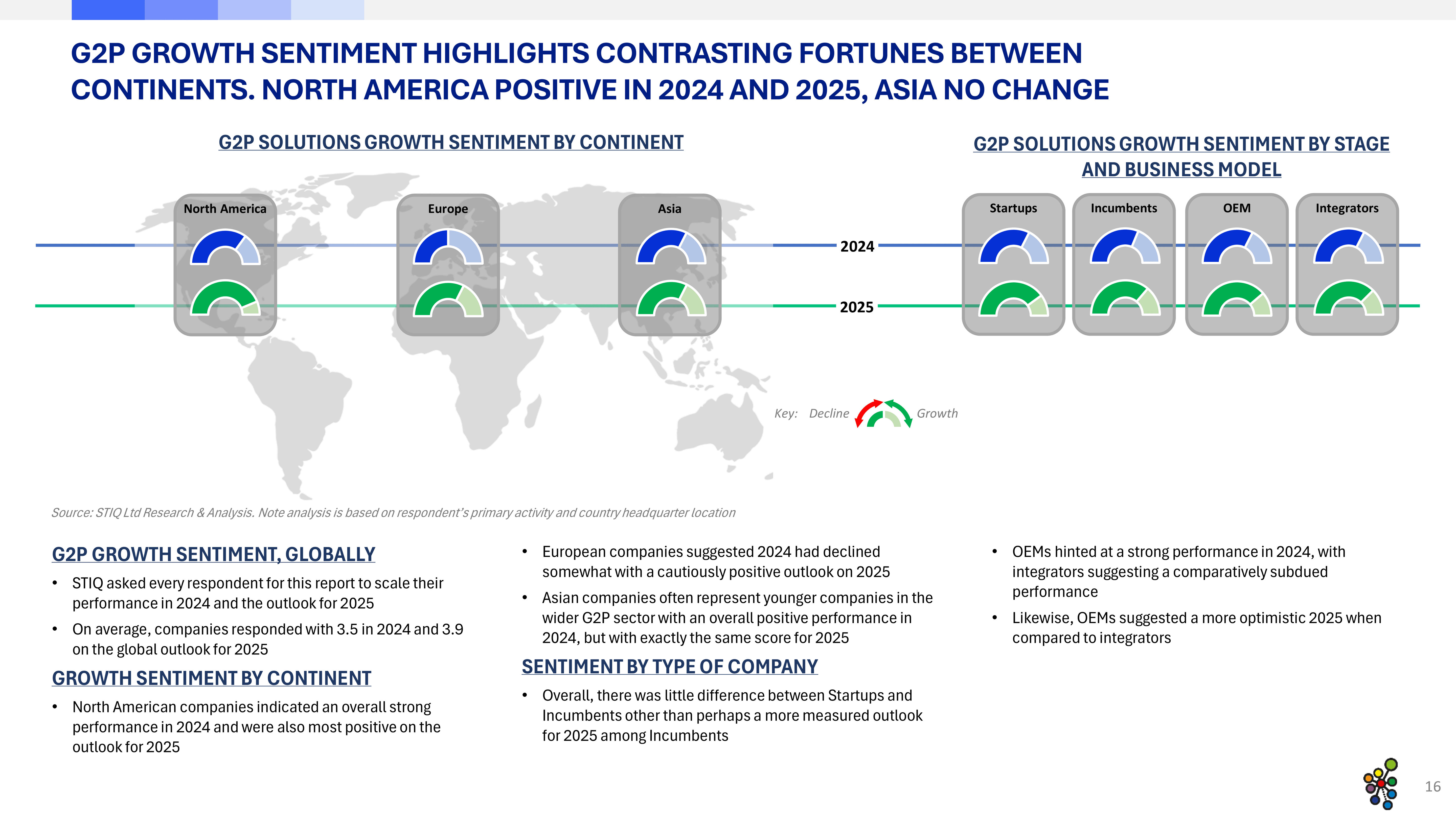 Market Report: Goods-to-Person Ecommerce Fulfilment Robotics 2025