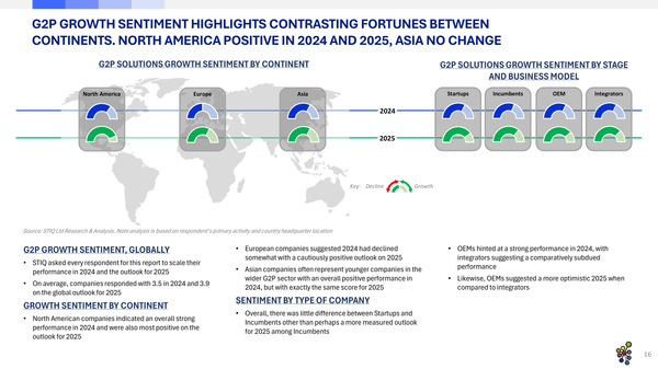 Market Report: Goods-to-Person Ecommerce Fulfilment Robotics 2025