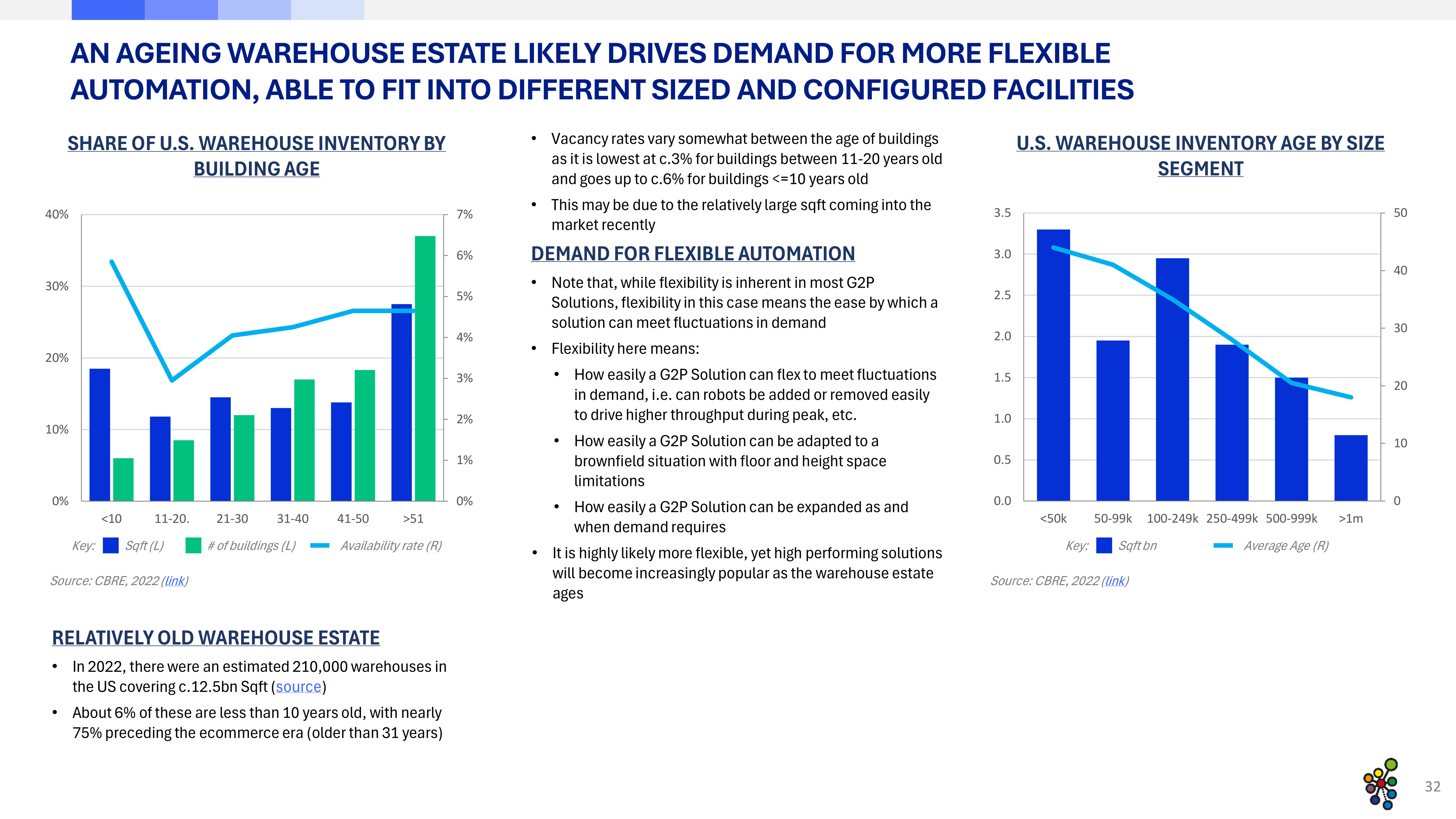 Market Report: Goods-to-Person Ecommerce Fulfilment Robotics 2025
