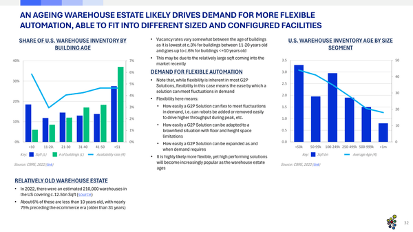 Market Report: Goods-to-Person Ecommerce Fulfilment Robotics 2025